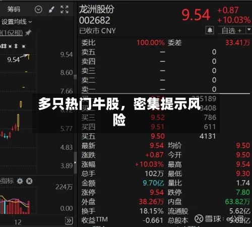 多只热门牛股，密集提示风险