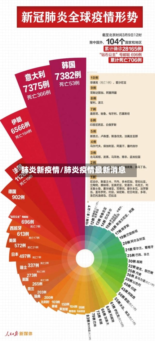 肺炎新疫情/肺炎疫情最新消息