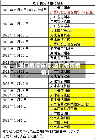 【厦门疫情详情,厦门疫情疫情】