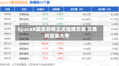 SpaceX股票即将正式挂牌交易 交易所迎来大考