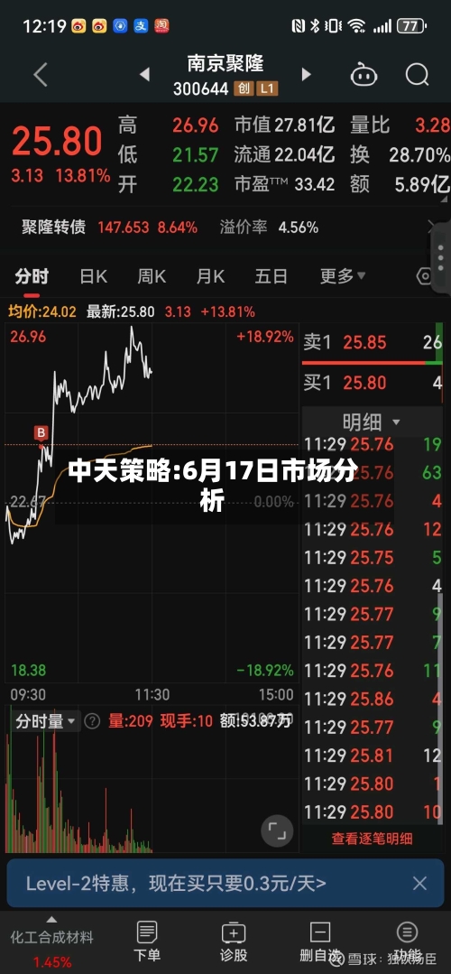 中天策略:6月17日市场分析