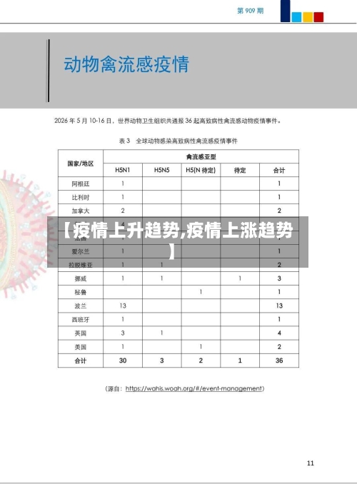 【疫情上升趋势,疫情上涨趋势】