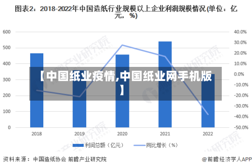 【中国纸业疫情,中国纸业网手机版】
