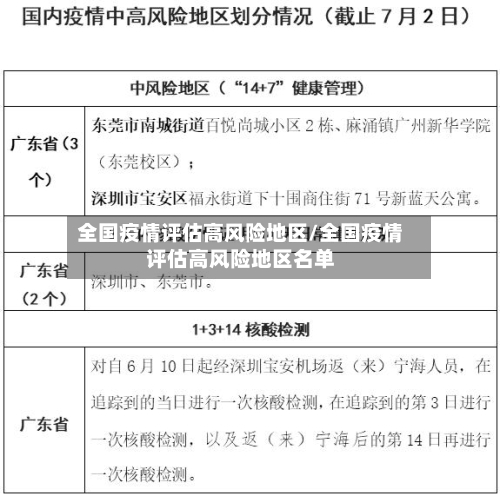全国疫情评估高风险地区/全国疫情评估高风险地区名单
