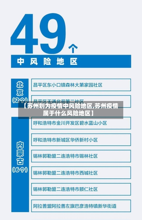 【苏州划为疫情中风险地区,苏州疫情属于什么风险地区】