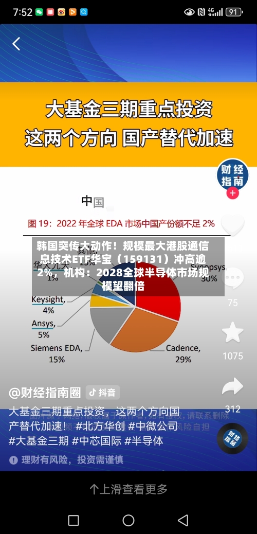 韩国突传大动作!规模最大港股通信息技术ETF华宝(159131)冲高逾2%,机构:2028全球半导体市场规模望翻倍