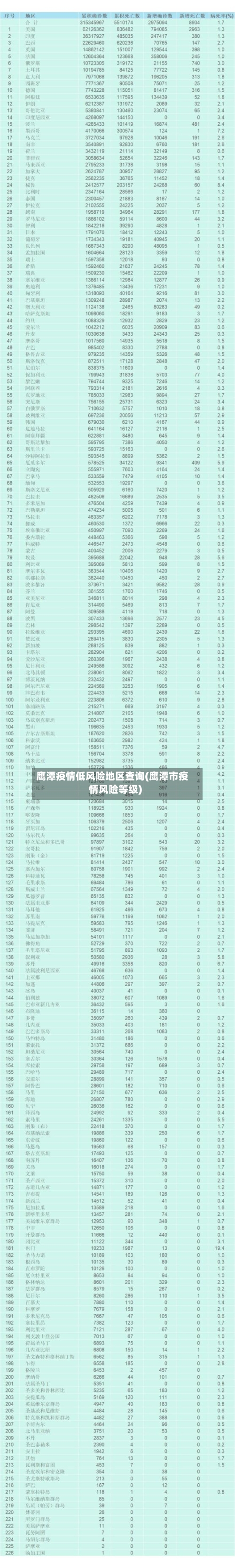 鹰潭疫情低风险地区查询(鹰潭市疫情风险等级)