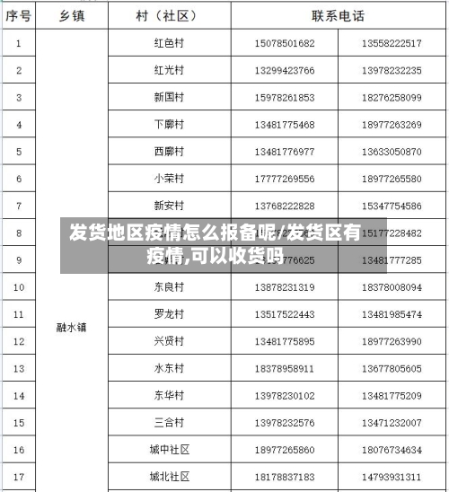 发货地区疫情怎么报备呢/发货区有疫情,可以收货吗