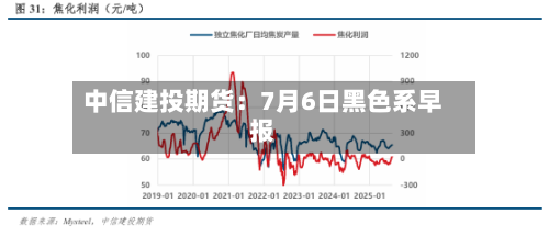 中信建投期货:7月6日黑色系早报-第1张图片