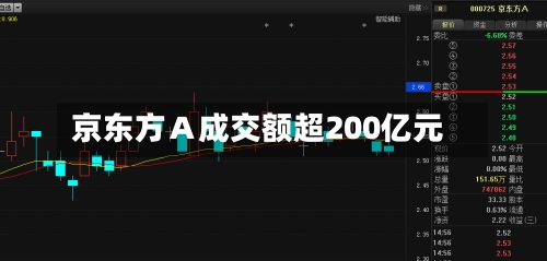 京东方Ａ成交额超200亿元
