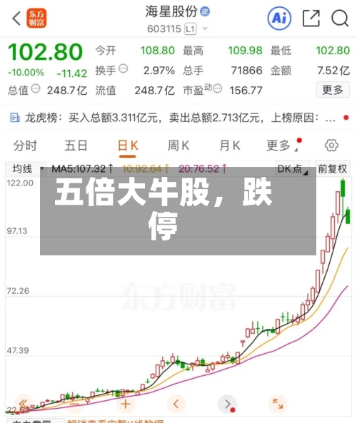 五倍大牛股,跌停