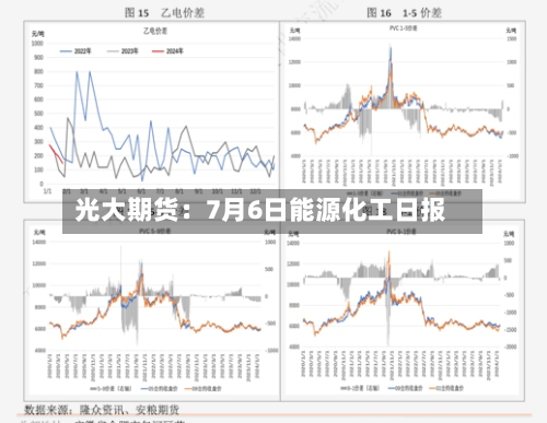光大期货:7月6日能源化工日报-第1张图片