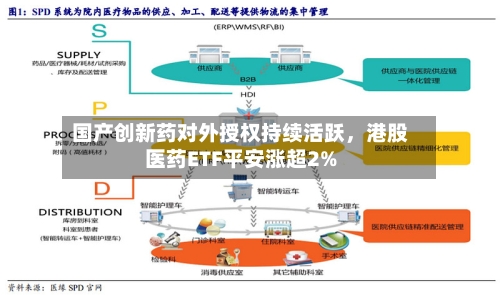 国产创新药对外授权持续活跃,港股医药ETF平安涨超2%