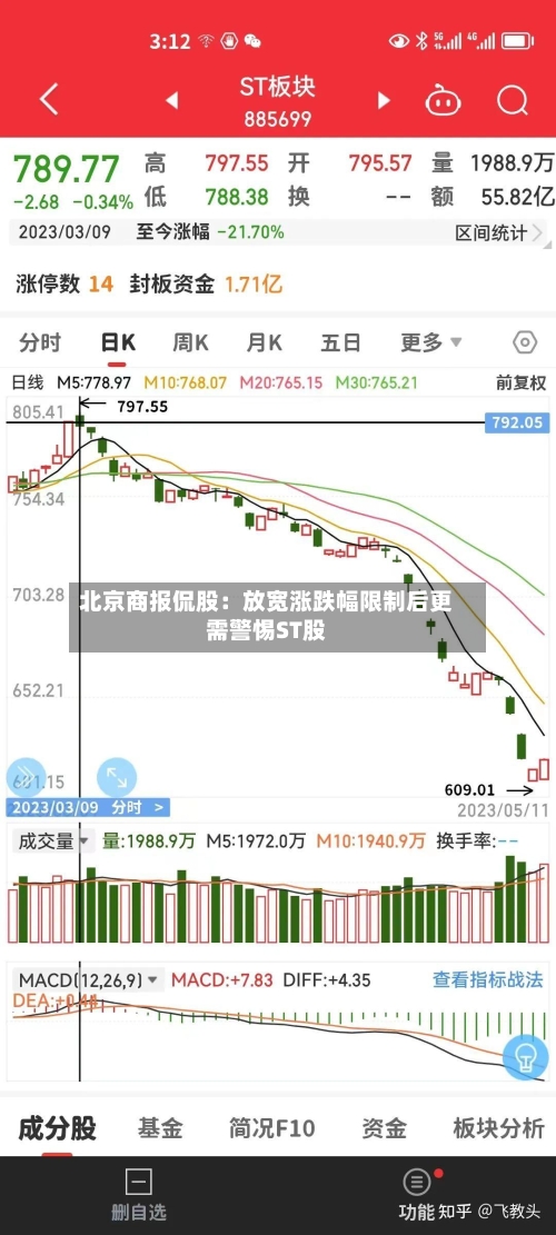 北京商报侃股:放宽涨跌幅限制后更需警惕ST股