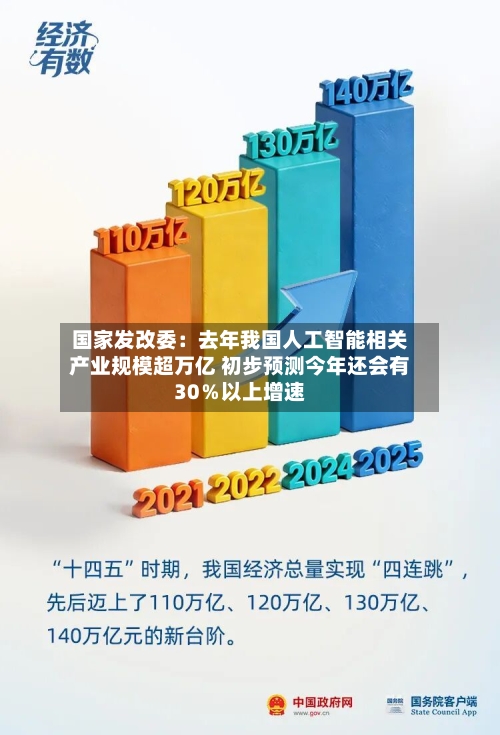 国家发改委:去年我国人工智能相关产业规模超万亿 初步预测今年还会有30%以上增速