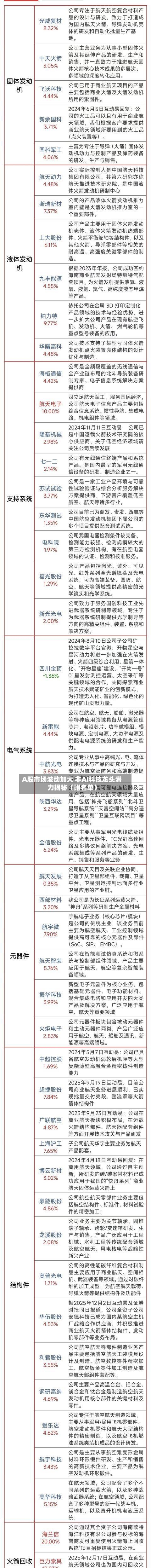 A股市场波动加大 非AI科技龙头潜力揭秘(附名单)