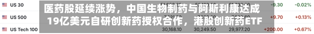 医药股延续涨势,中国生物制药与阿斯利康达成19亿美元自研创新药授权合作,港股创新药ETF广发、恒生生物科技ETF广发盘中涨超2%