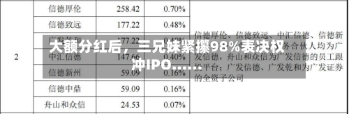 大额分红后,三兄妹紧攥98%表决权冲IPO……