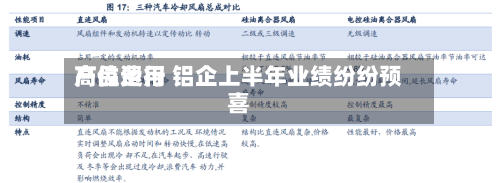产品费用
高位运行 铝企上半年业绩纷纷预喜