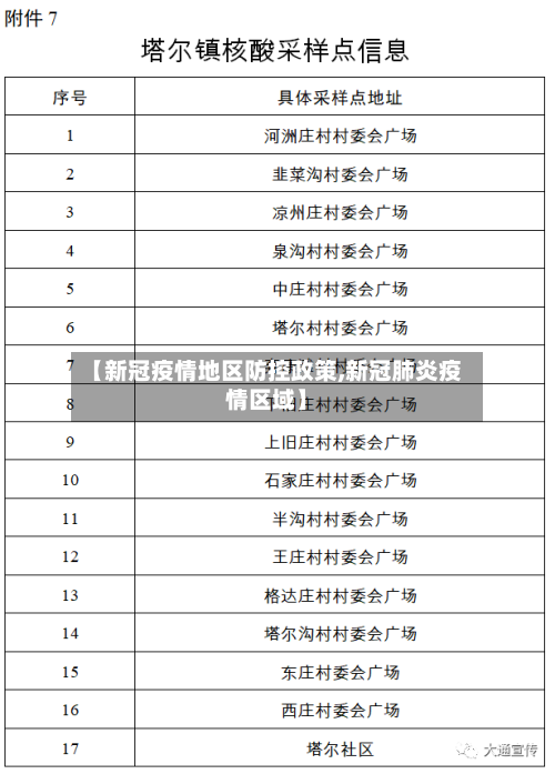 【新冠疫情地区防控政策,新冠肺炎疫情区域】-第1张图片