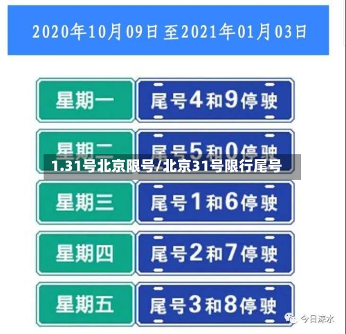 1.31号北京限号/北京31号限行尾号