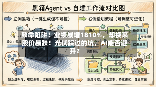 致命陷阱!业绩暴增1810%,却换来股价暴跌!光伏踩过的坑,AI能否避开?