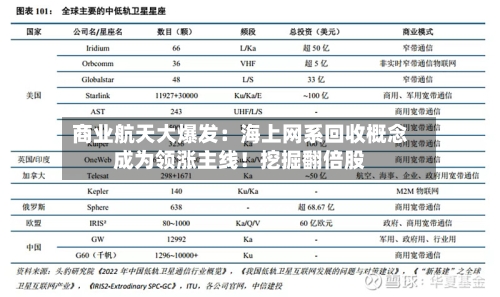 商业航天大爆发:海上网系回收概念成为领涨主线!挖掘翻倍股