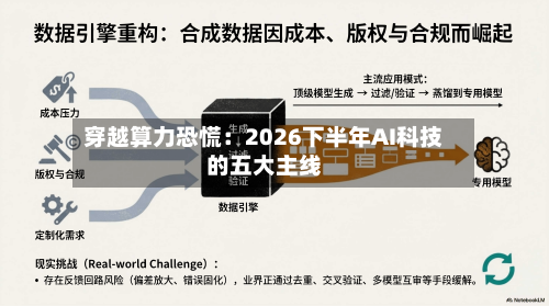穿越算力恐慌:2026下半年AI科技的五大主线