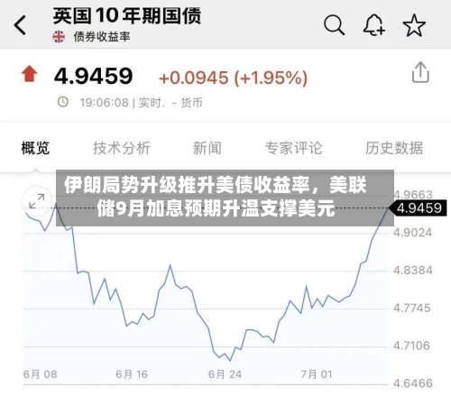 伊朗局势升级推升美债收益率	，美联储9月加息预期升温支撑美元-第1张图片