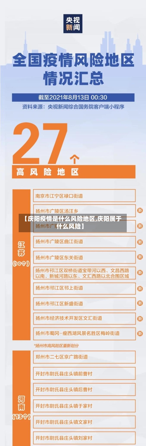 【庆阳疫情是什么风险地区,庆阳属于什么风险】