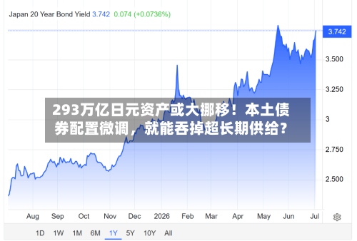 293万亿日元资产或大挪移!本土债券配置微调,就能吞掉超长期供给?