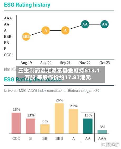 三生制药遭汇添富基金减持613.1万股 每股作价约17.87港元-第1张图片