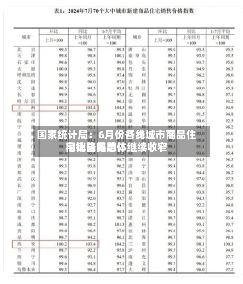 国家统计局:6月份各线城市商品住宅销售费用
同比降幅总体继续收窄