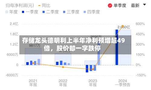 存储龙头德明利上半年净利预增超49倍,股价却一字跌停