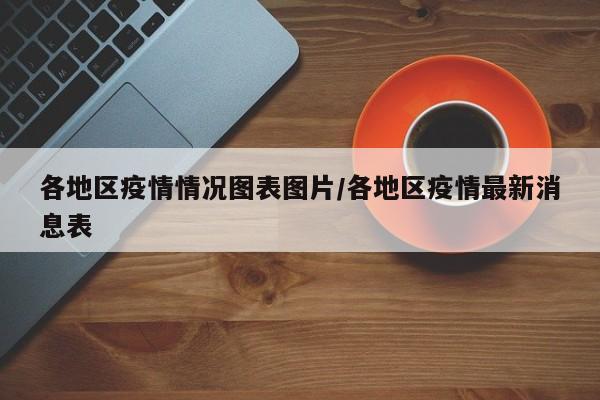 各地区疫情情况图表图片/各地区疫情最新消息表