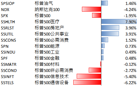 6月22日-26日美股下跌，AI产业链有望收益