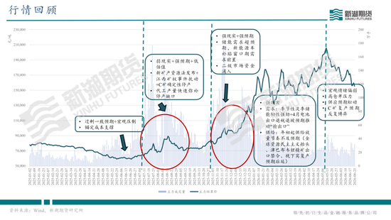 碳酸锂半年报：供需双强，静待新驱破局