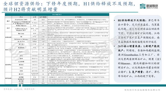 碳酸锂半年报：供需双强	，静待新驱破局