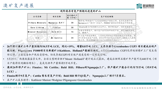 碳酸锂半年报：供需双强，静待新驱破局
