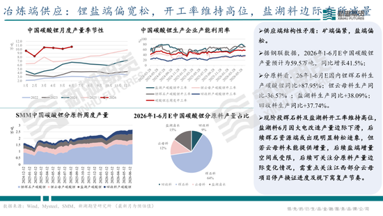 碳酸锂半年报：供需双强，静待新驱破局
