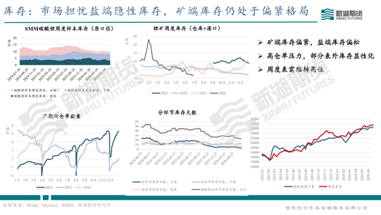 碳酸锂半年报：供需双强，静待新驱破局
