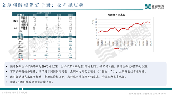 碳酸锂半年报：供需双强	，静待新驱破局