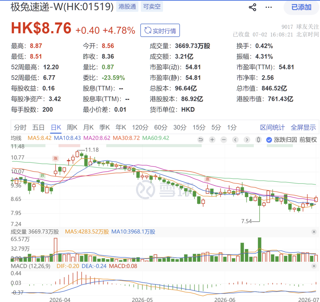 极兔速递和宁德时代“战略联手”！合力构建绿色供应链体系	，推动新能源物流装备的规模化、标准化	、智能化落地
