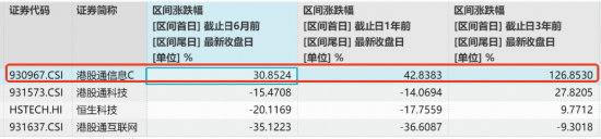 韩国突传大动作！规模最大港股通信息技术ETF华宝（159131）冲高逾2%	，机构：2028全球半导体市场规模望翻倍