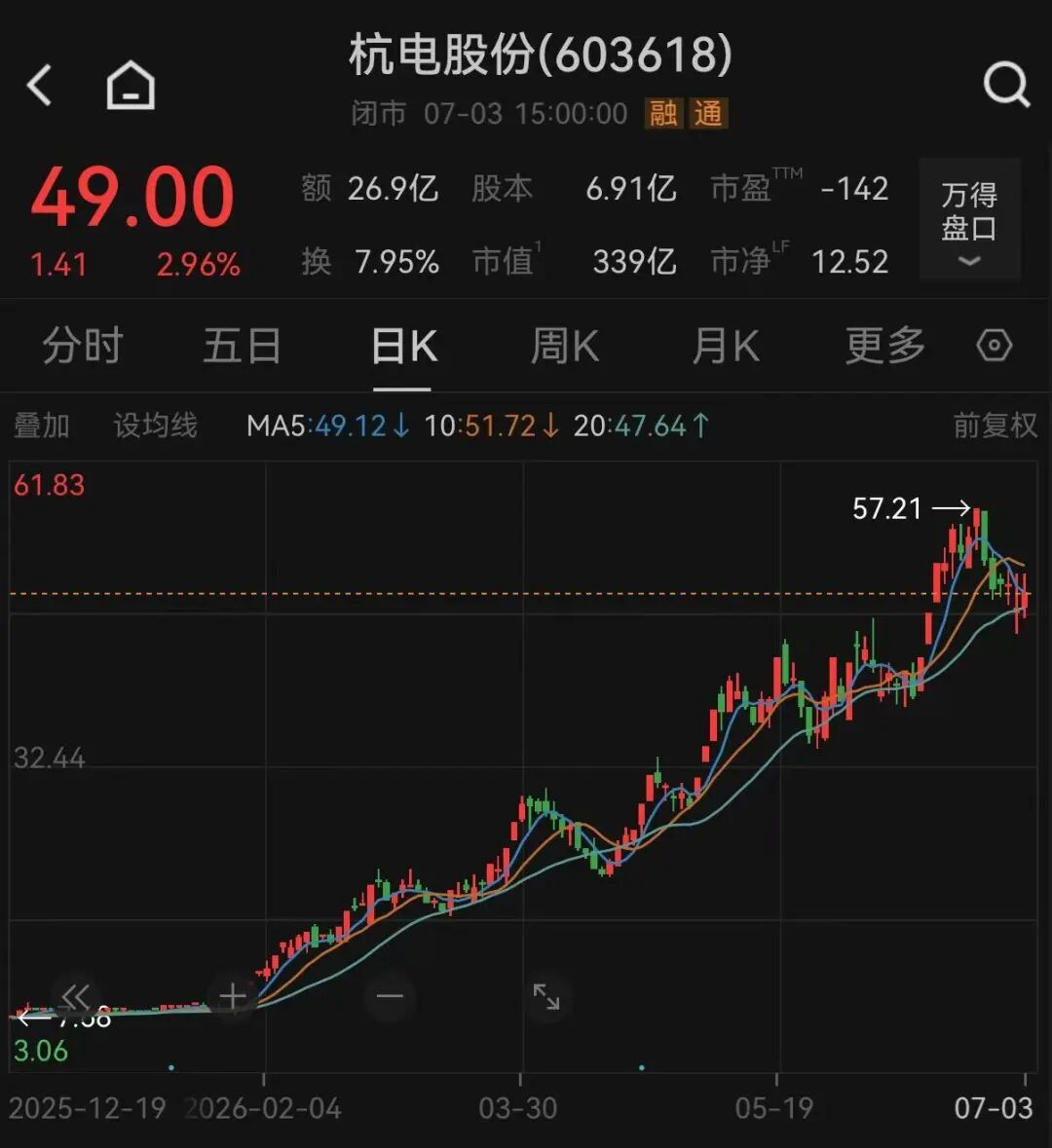 业绩预增超850%!5倍牛股,利好!