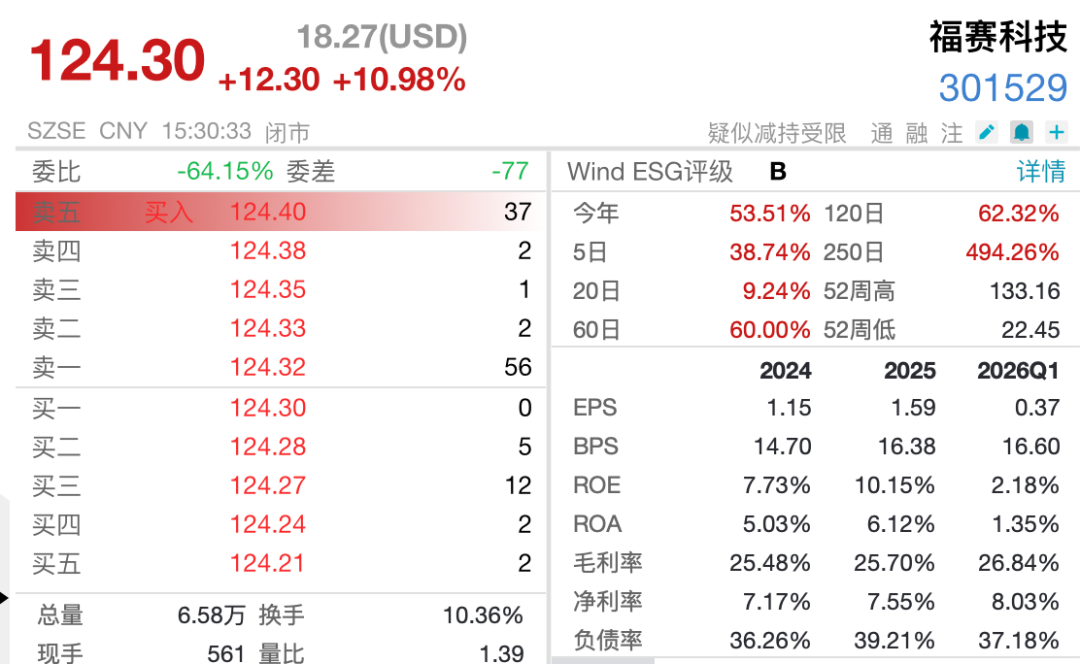 69家A股公司集体提示风险