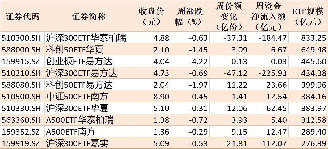 你恐慌我贪婪！超600亿元资金疯抢行业主题ETF，这些板块正被爆买（附名单）