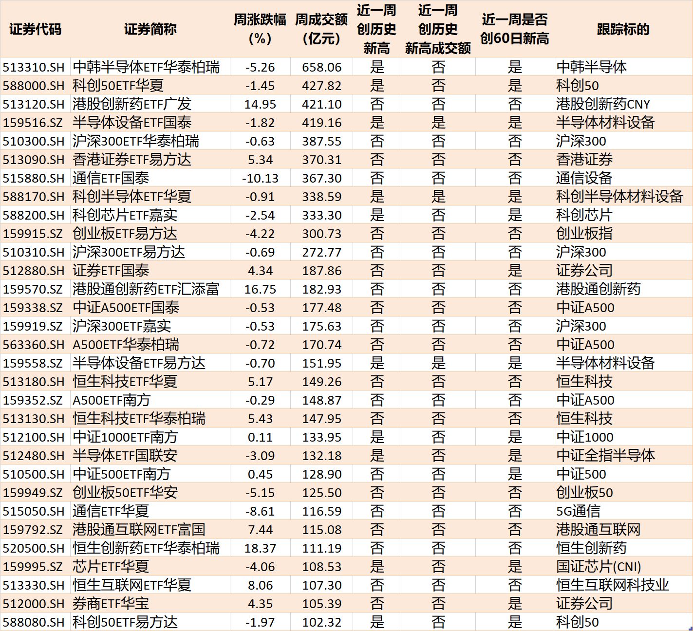 你恐慌我贪婪！超600亿元资金疯抢行业主题ETF	，这些板块正被爆买（附名单）