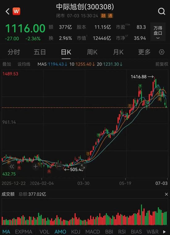 突传利空，万亿龙头周末辟谣