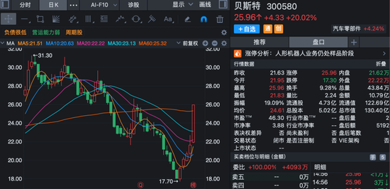 股价短线大涨！多家上市公司齐发公告，提示风险！